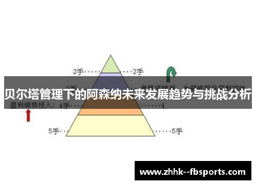 贝尔塔管理下的阿森纳未来发展趋势与挑战分析 贝尔塔管理下的阿森纳未来发展趋势与挑战分析