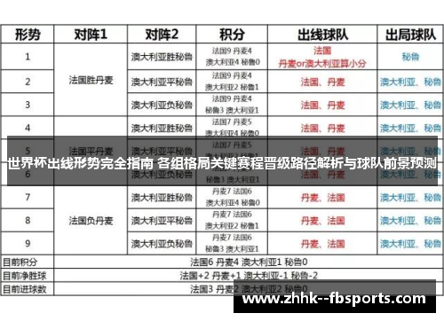 世界杯出线形势完全指南 各组格局关键赛程晋级路径解析与球队前景预测 世界杯出线形势完全指南 各组格局关键赛程晋级路径解析与球队前景预测