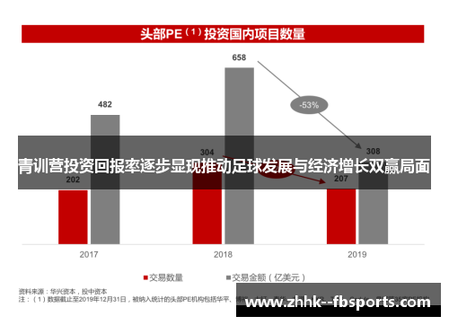 青训营投资回报率逐步显现推动足球发展与经济增长双赢局面
