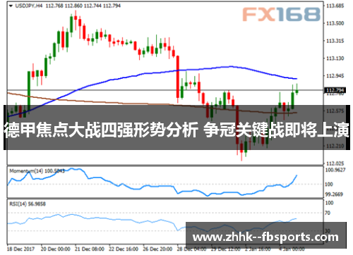 德甲焦点大战四强形势分析 争冠关键战即将上演