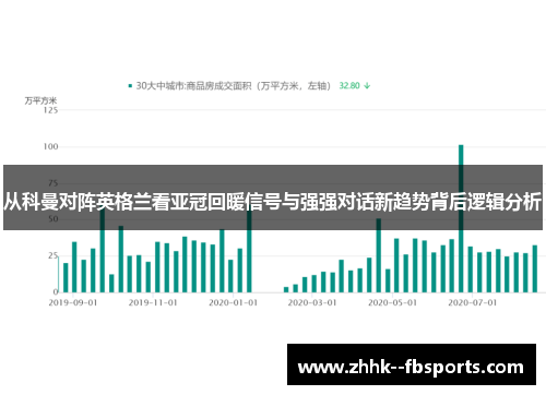 从科曼对阵英格兰看亚冠回暖信号与强强对话新趋势背后逻辑分析 从科曼对阵英格兰看亚冠回暖信号与强强对话新趋势背后逻辑分析