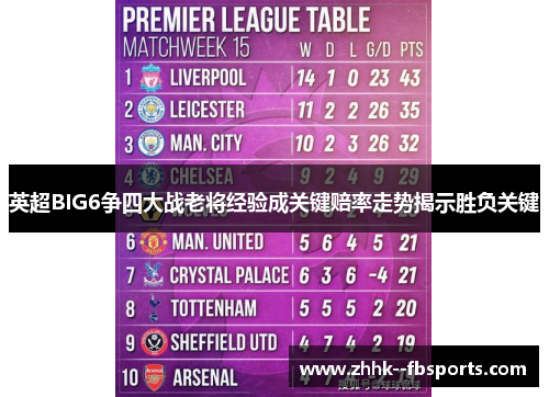 英超BIG6争四大战老将经验成关键赔率走势揭示胜负关键 英超BIG6争四大战老将经验成关键赔率走势揭示胜负关键